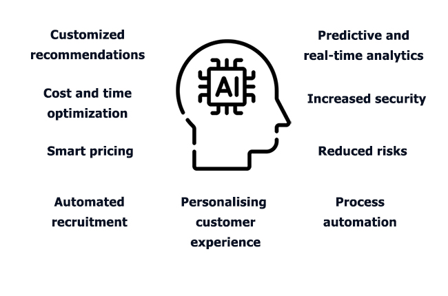 new opportunities and benefits of ai for business