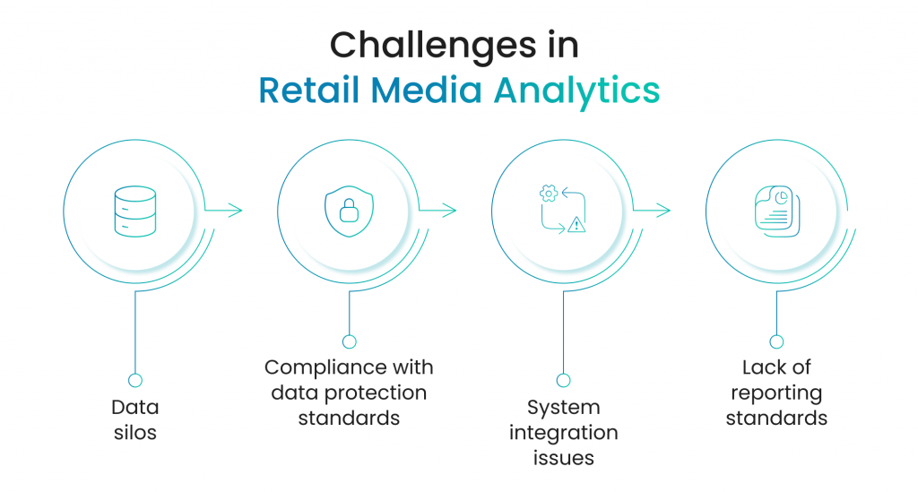 learn more about Challenges in Retail Media Analytics